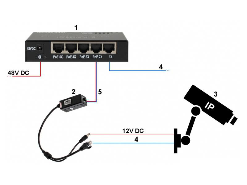 kamera EL-IP C100