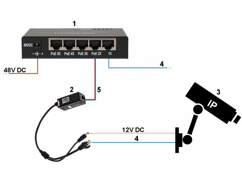 kamera EL-IP B250