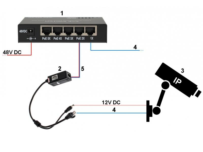 EL-IP T105 - Kamery zintegrowane Mpix