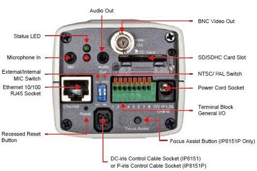 IP8151P VIVOTEK Mpix - Kamery kompaktowe IP