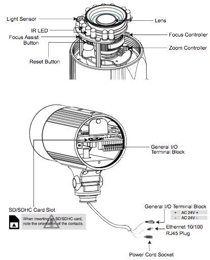 Kamery IP VIVOTEK IP8362