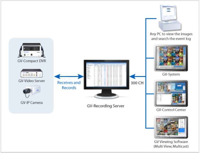 GV-Recording Server(GV)/8 - Oprogramowanie NVR i CMS