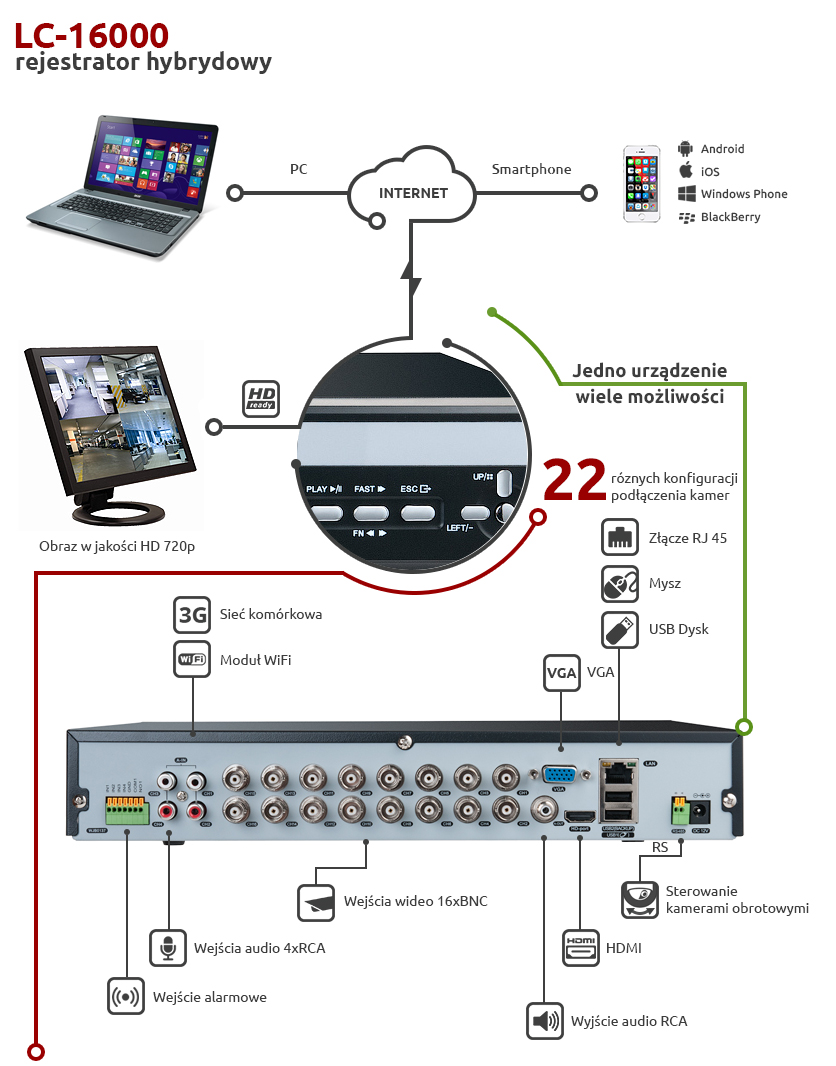 Infografika LC Security LC-1600 hybrydowy